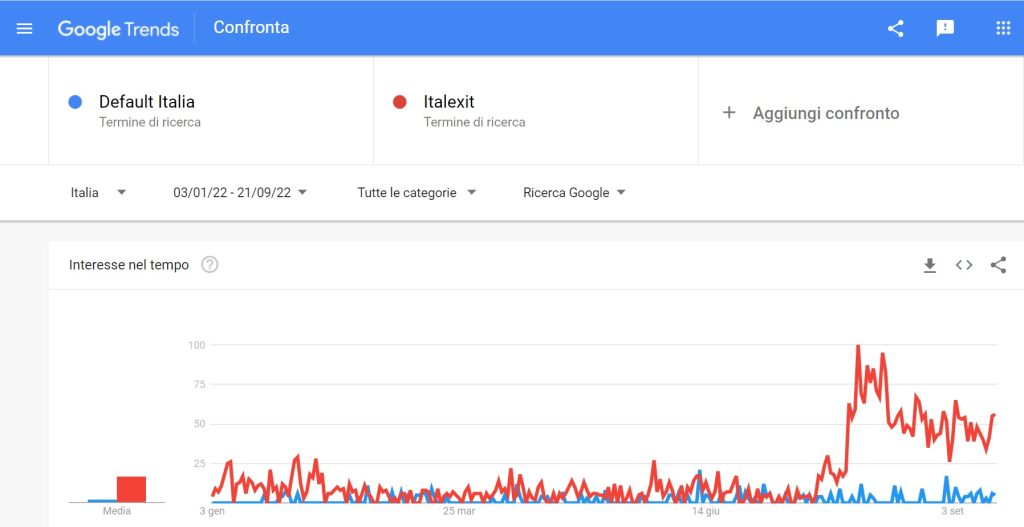 default italexit 2022