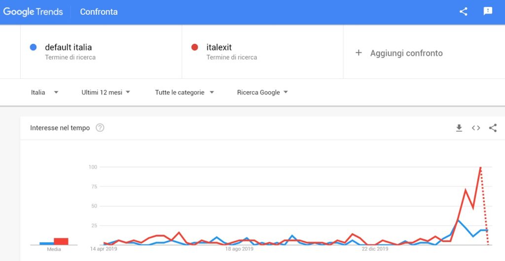 google trends confronto 1