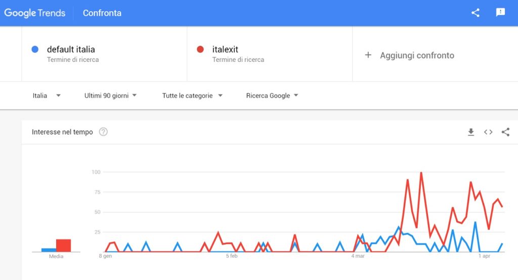 google trends confronto 2