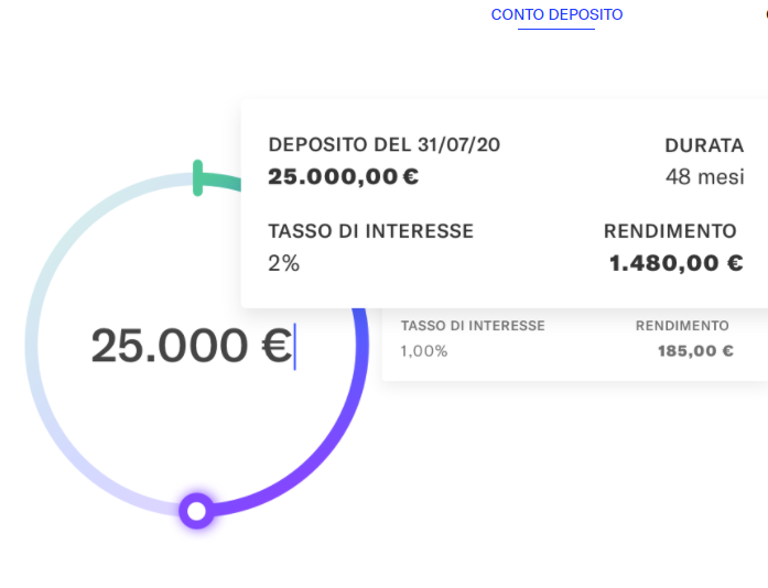 Illimity conto deposito recensioni e opinioni 2022. Scatta promo sui tassi RisparmiOggi Illimity conto deposito recensioni e opinioni 2022. Scatta promo sui tassi RisparmiOggi