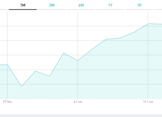 quotazione BPT Italia MOT