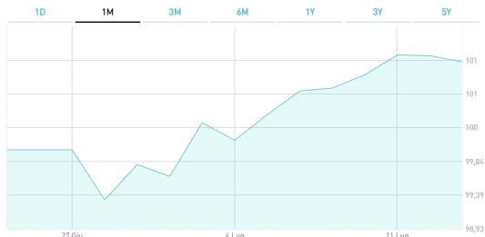 quotazione BPT Italia MOT