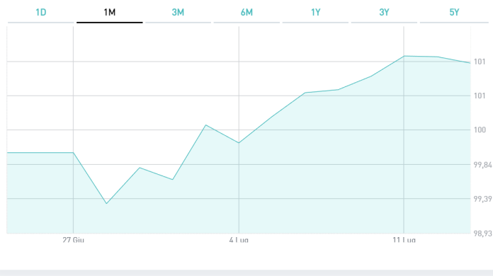 quotazione btp italia 2030 quotazione BPT Italia MOT