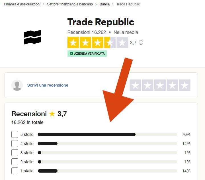 Trade Republic su Trustpilot