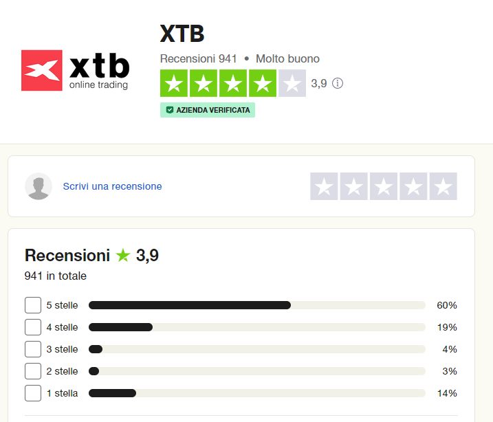 XTB Trustpilot