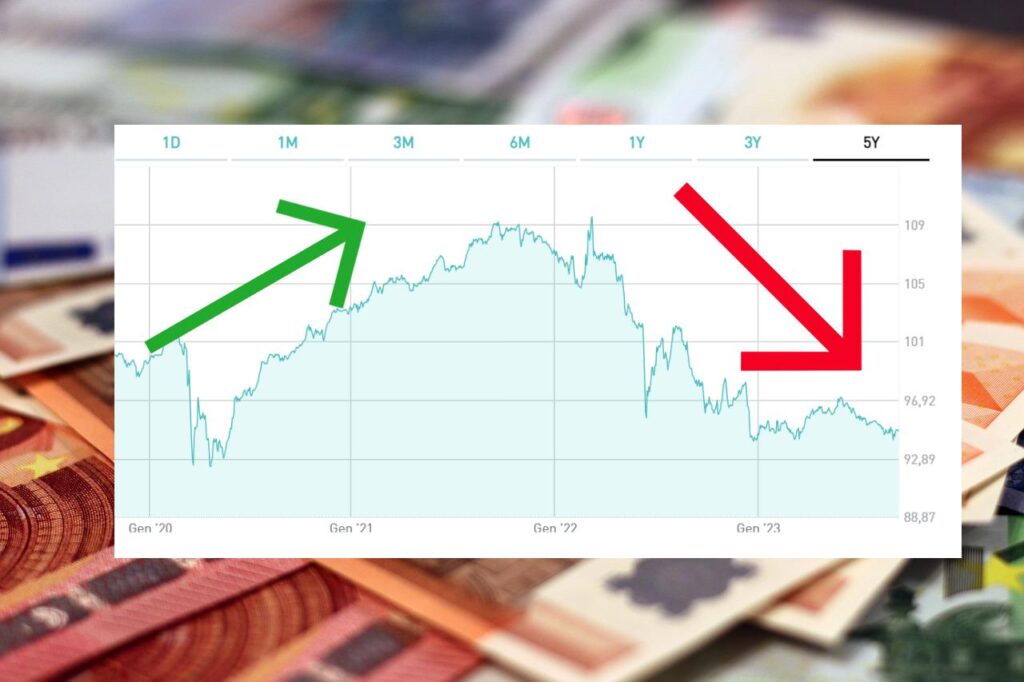 grafico BTP Italia ottobre 2027 e soldi sullo sfondo