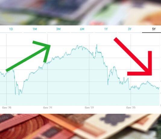 grafico BTP Italia ottobre 2027 e soldi sullo sfondo