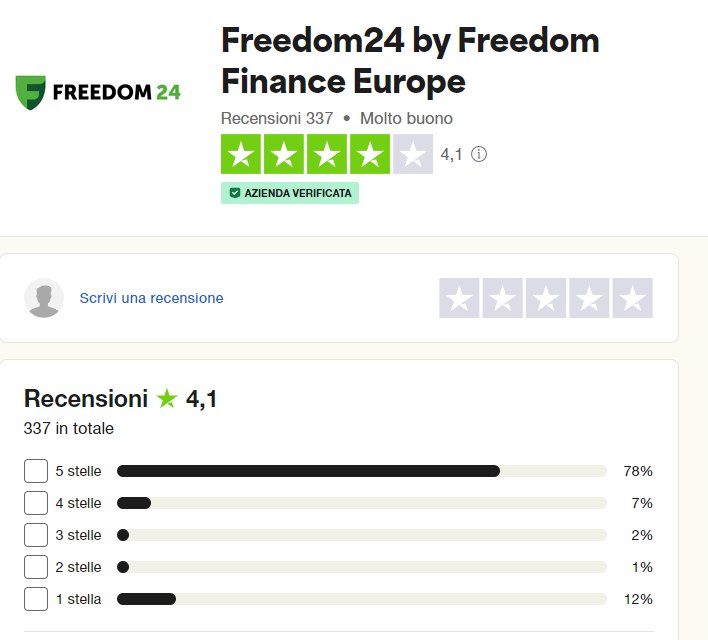 Pagina su Freedom24 in Trustpilot