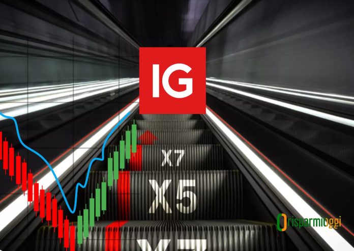 leva fissa IG guida certificati a leva fissa IG