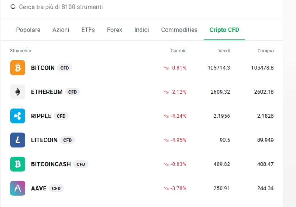 elenco crypto su XTB