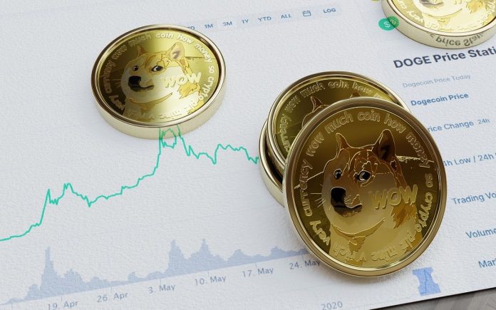 etf dogecoin monete Dogecoin e grafico