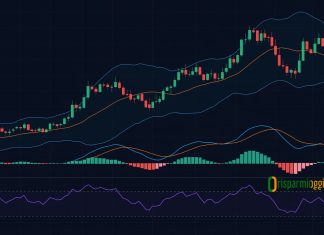 indicatori forex trading