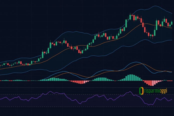 indicatori forex trading