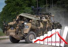 Azioni Leonardo: è fuga dalla difesa. Come regolarsi adesso? blindato difesa e grafico con crollo