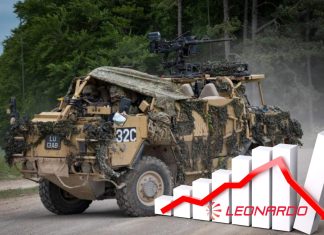 blindato difesa e grafico con crollo