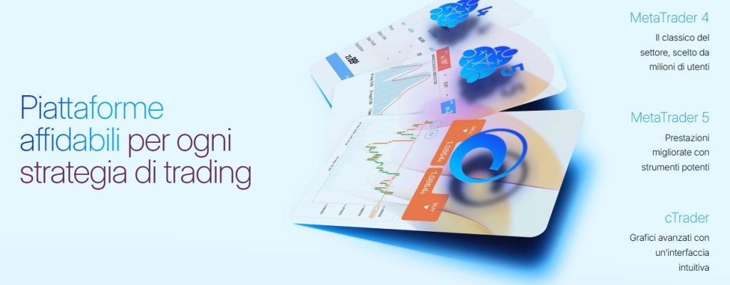 piattaforme FP Trading