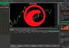 cTrader: come funziona, vantaggi e svantaggi. Tutto sulla piattaforma home della cTrader