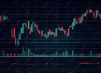grafico forex a candele