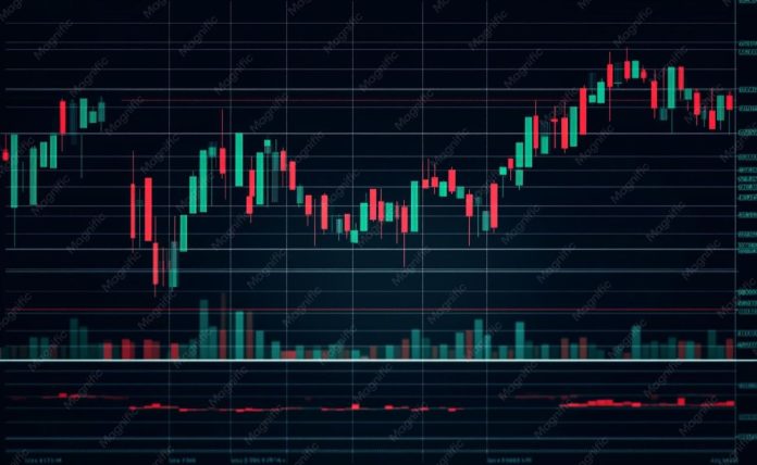 grafico forex a candele