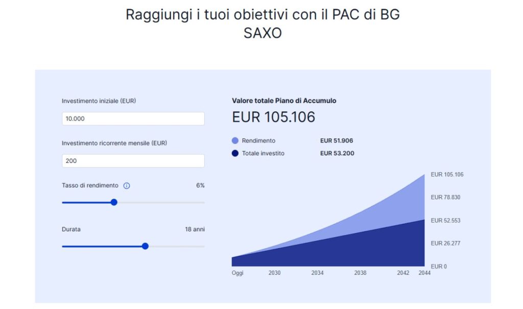 simulazione PAC