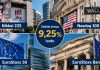 Investire sugli indici di borsa proteggendosi su perdite fino al 40% sottostanti certificato ISIN XS3127881525