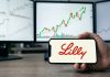 grafici analisi tecnica e Eli Lilly (AI)