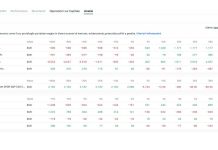 Saxo introduce lo Stress Test: come funziona il nuovo strumento per misurare il rischio del portafoglio stress test saxo